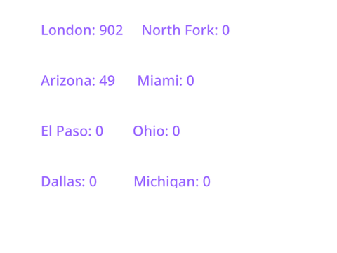 UCGL SCORES