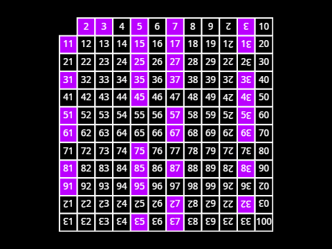 sieve of eratosthenes animation #2: electric boogaloo