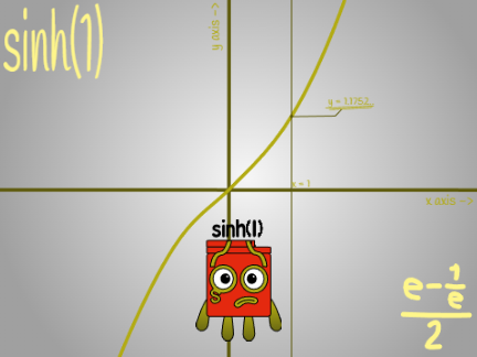 Hyperbolic Sine Numberblocks Band