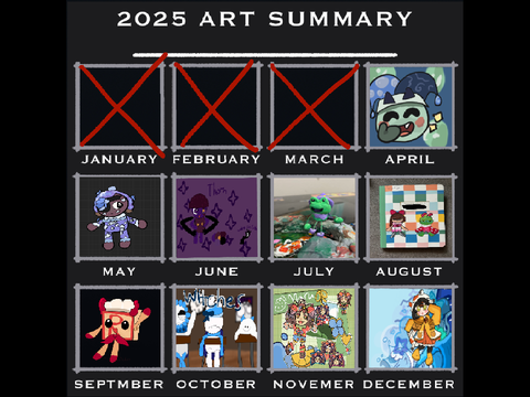2025 art summary 
