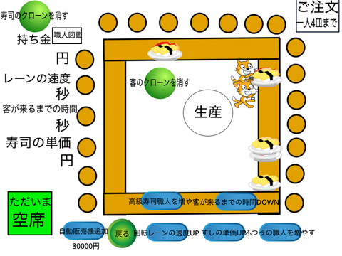 寿司屋経営ゲームver1.3 remix
