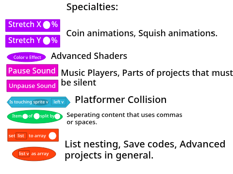 Scratch 4.0 perdictions and wishes
