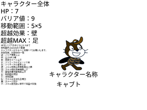 キャラ募集シート｜マスバトル カャブト