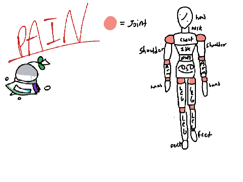 bro how do people draw bodies???