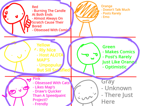 What Scratch Artist Are You?