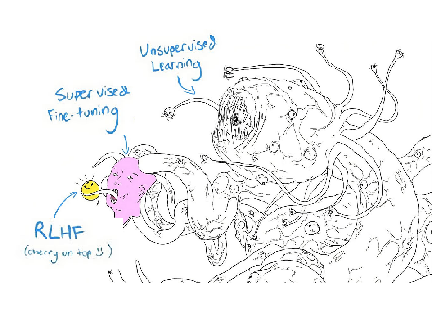 What AI is really like