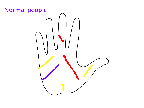 People in art class remix