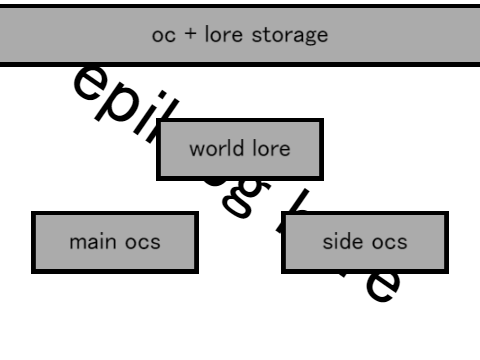 oc + lore storage template