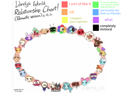 my opinions of YOUR dandys world ships (romantically)