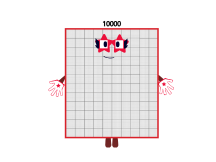 10000