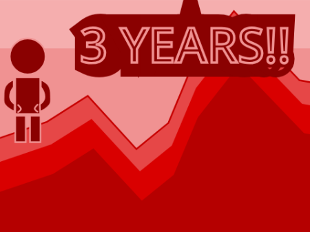 3 Years Of Scratch?! 