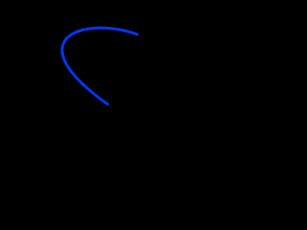 Random Doodler Screen Saver #2
