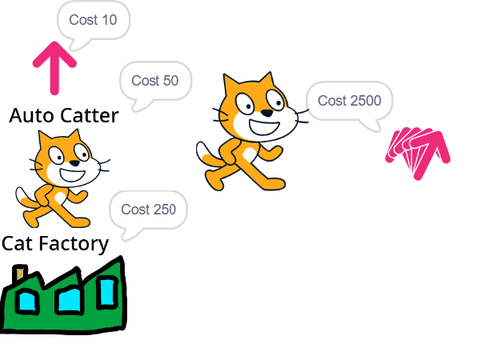 Cat Clicker