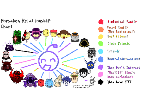+*—-Forsaken relationship chart!—-*+ remix