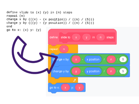 Scratchblocks to SB3