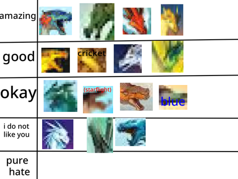 Wof tier
