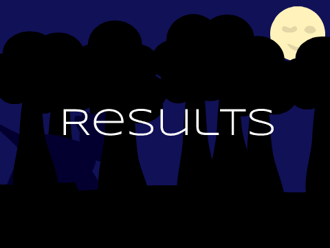 RESULTS!!! (The Other Worlds)