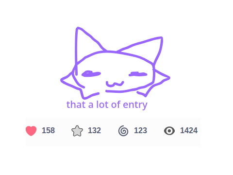 Codih contest resutl