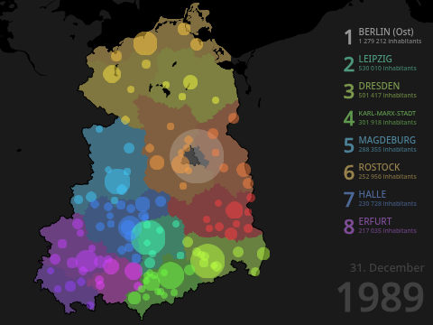 Population development of East German cities