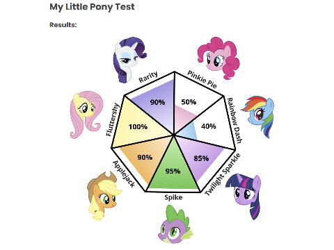 every girly needs to take this test rn soo fun  ༘⋆｡ ˚