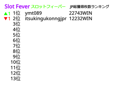 Slot Fever スロットフィーバー JACKPOTダービー ランキング表