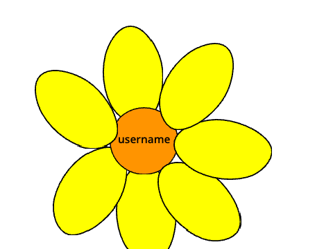 Daisy Template