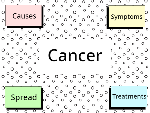 Cancer 
