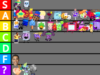 sscer tier list (WIP) remix