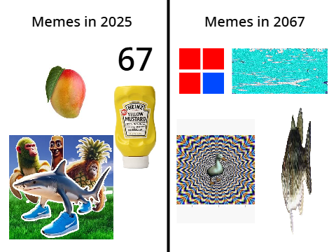 Memes in 2067