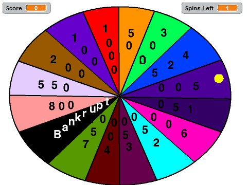Wheel of Fortune