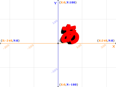 2.5次元の文字(グリフ)