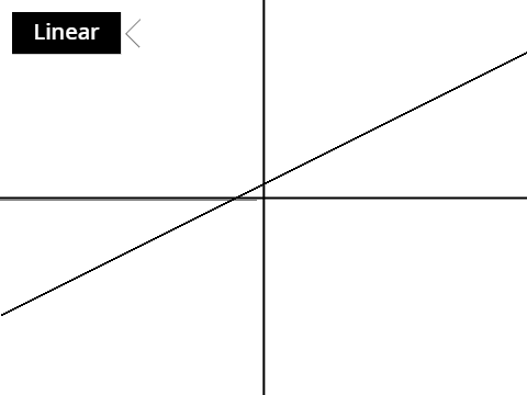 LinearLineGrapher