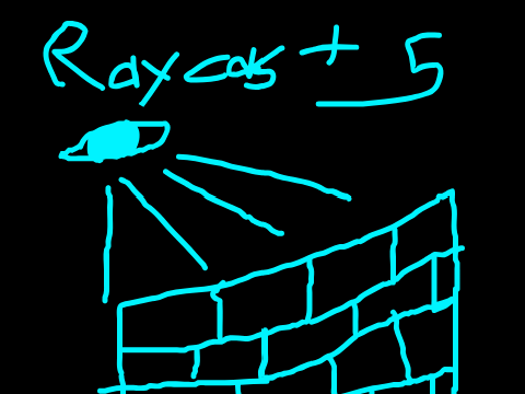 Best Raycasting Script