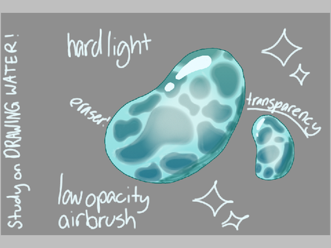 study of water drawing