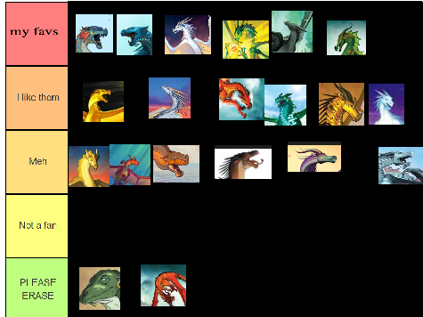 My WOF Tier Rating