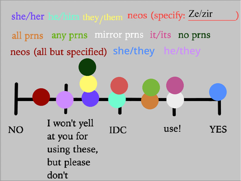 Pronoun Chart Base remix