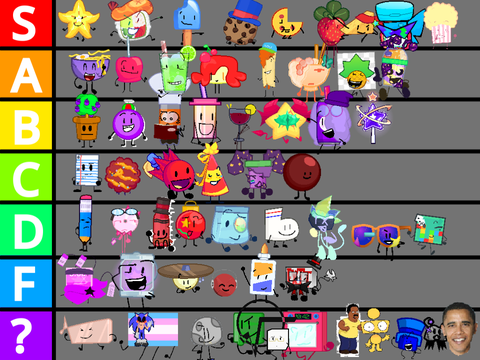 sscer tier list based on taste