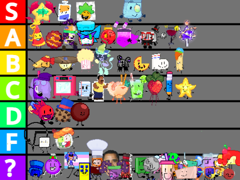 ranking sscers based on how reaper they are