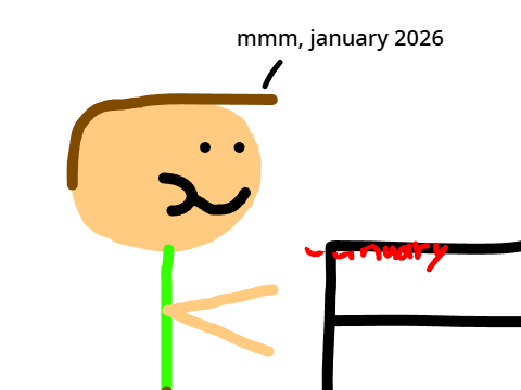 My Review on January 2026