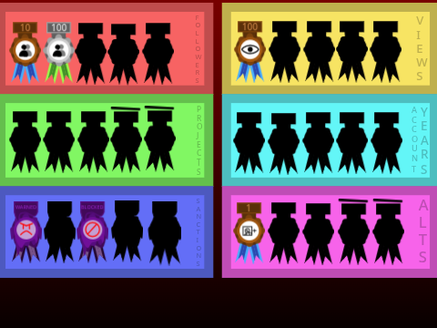 Scratch Badges remix