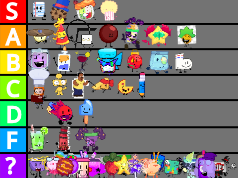 Tier list based on how relevant you are to someone who doesn't interact with the SSC