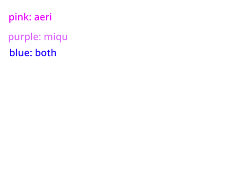 DNI for aeri