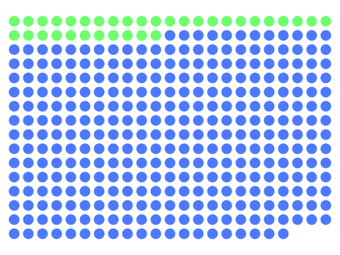 Day Counter