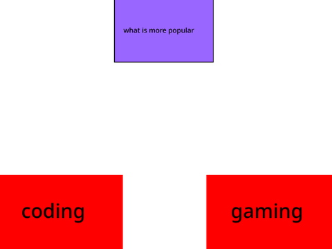 what is more popular