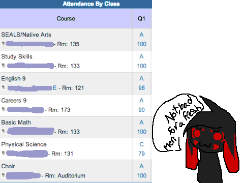 My grades~ >w<