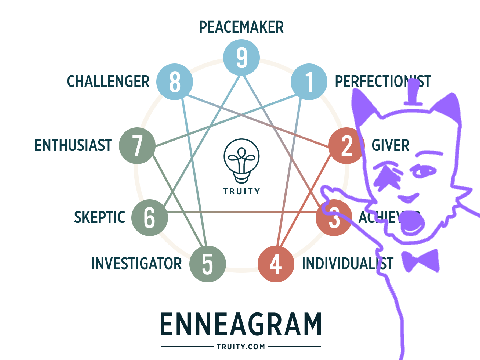 I took a test lol