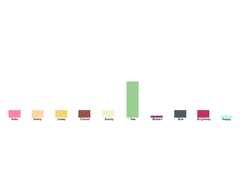 [POLL 6] 2028 presidential election poll 6