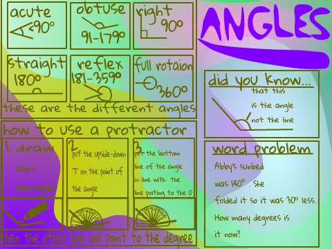 Maths Poster ~ Angles