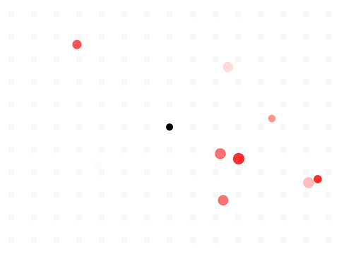 (Side Project Dump #10) size game