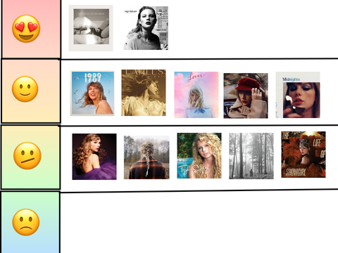 Ranking the Taylor Swift Albums!